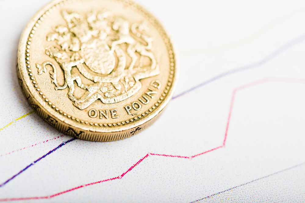 GBPJPY to close above psychologically important 200 level?