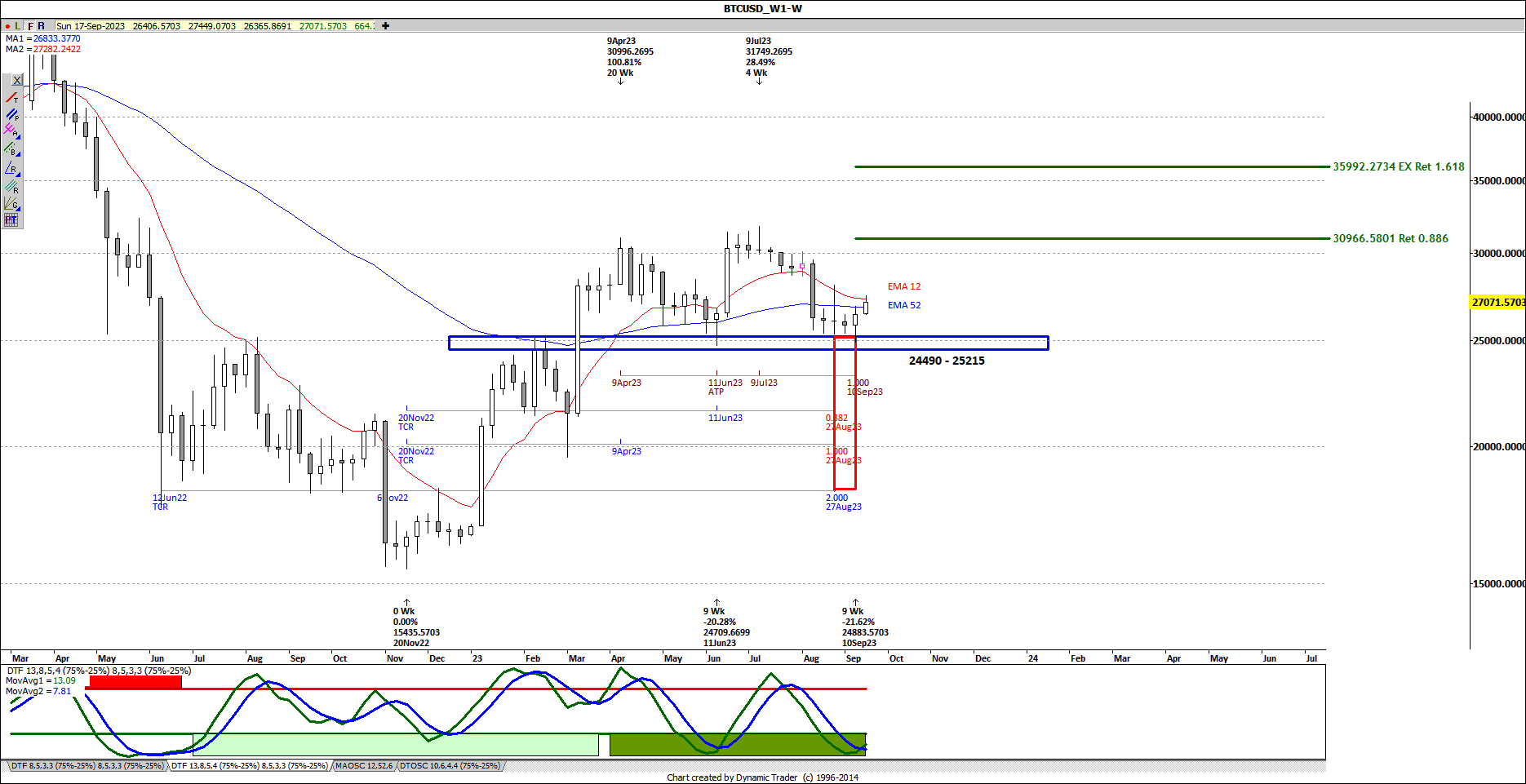 BTCUSD W1 2023-09-20
