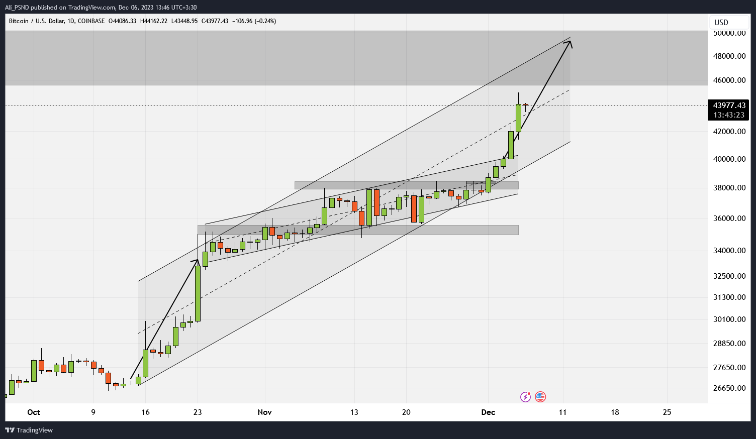 BTCUSD_2023-12-06_13-46-36