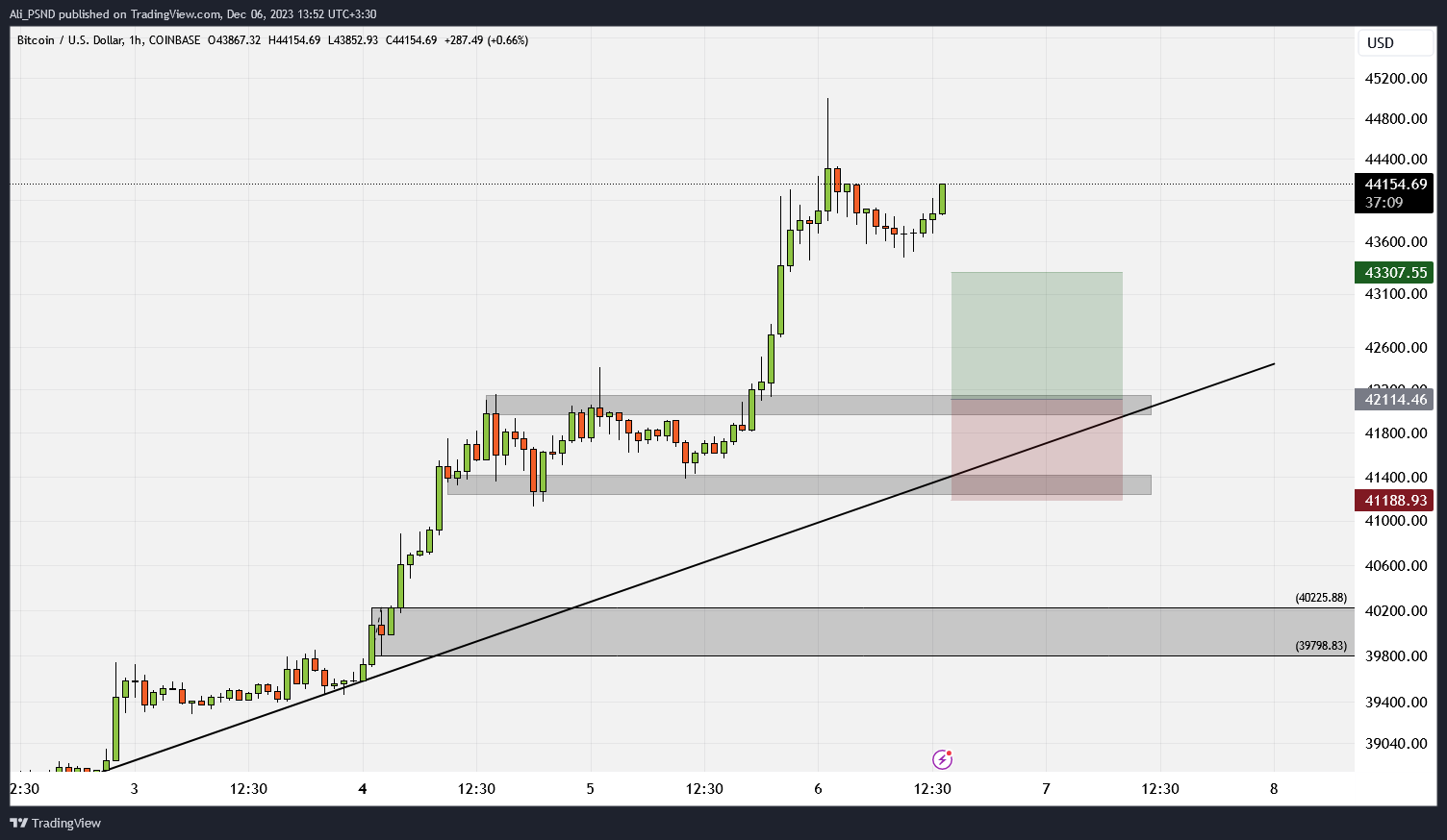 BTCUSD_2023-12-06_13-52-49