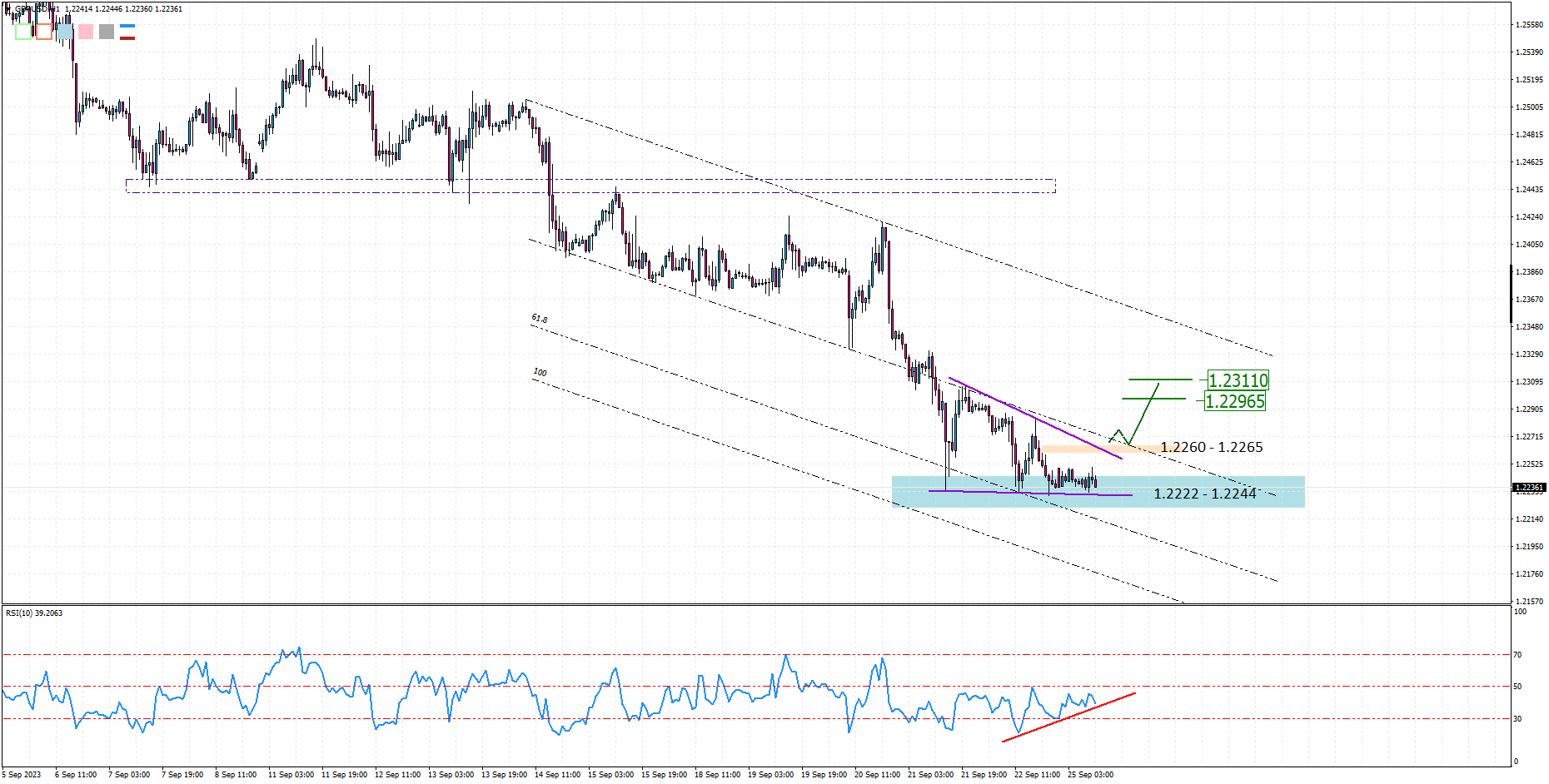 GBPUSD H1 2023-09-25