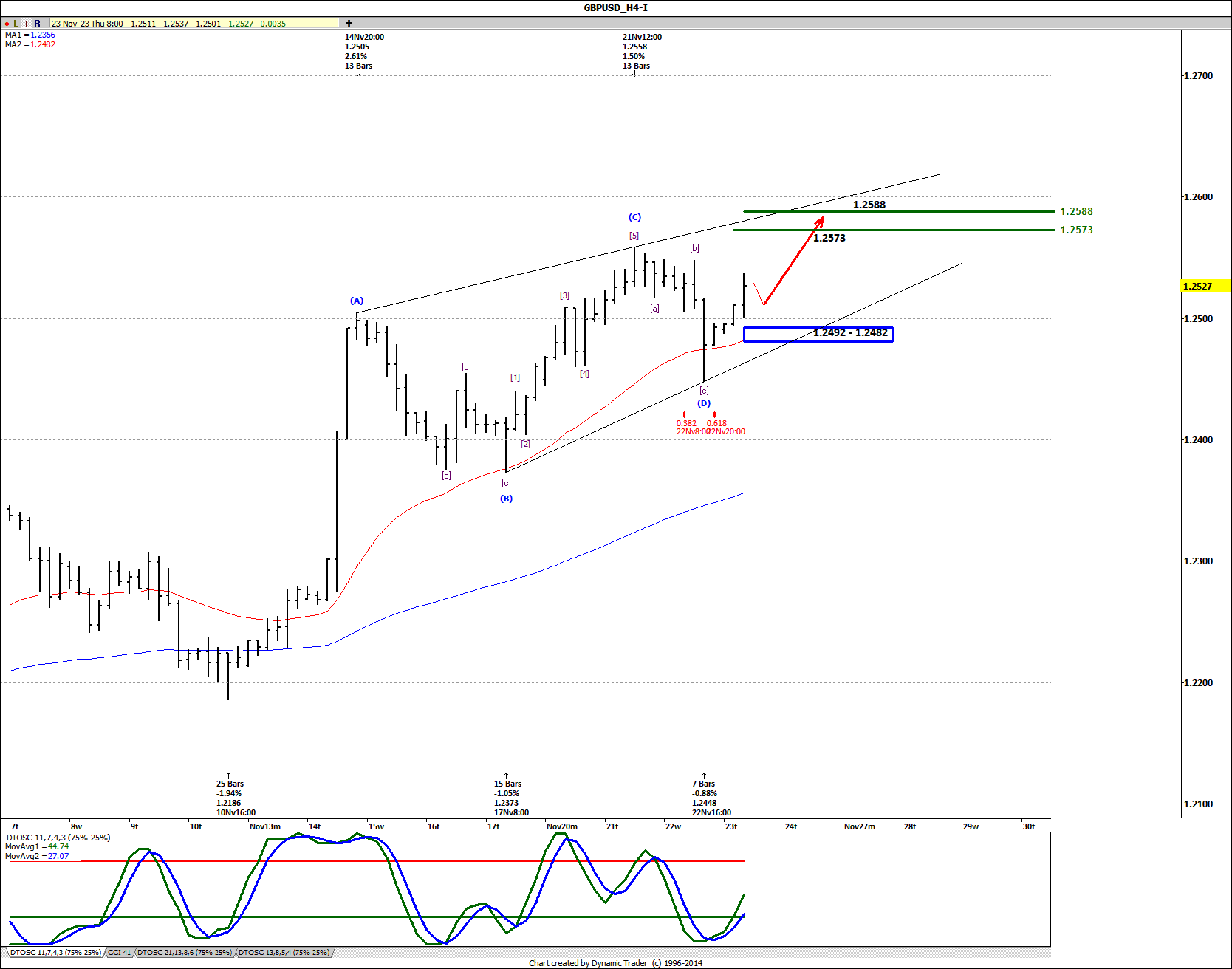 GBPUSD H4 2023-11-23