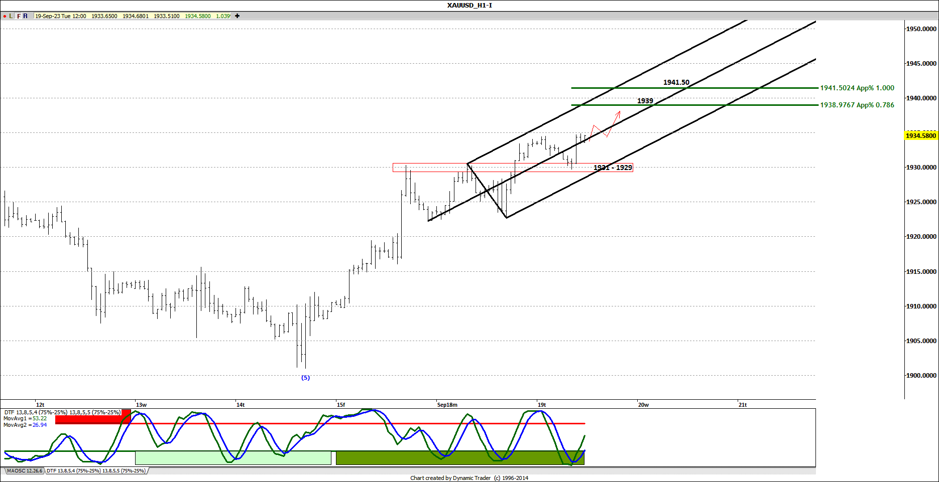 XAUUSD H1 2023-09-19