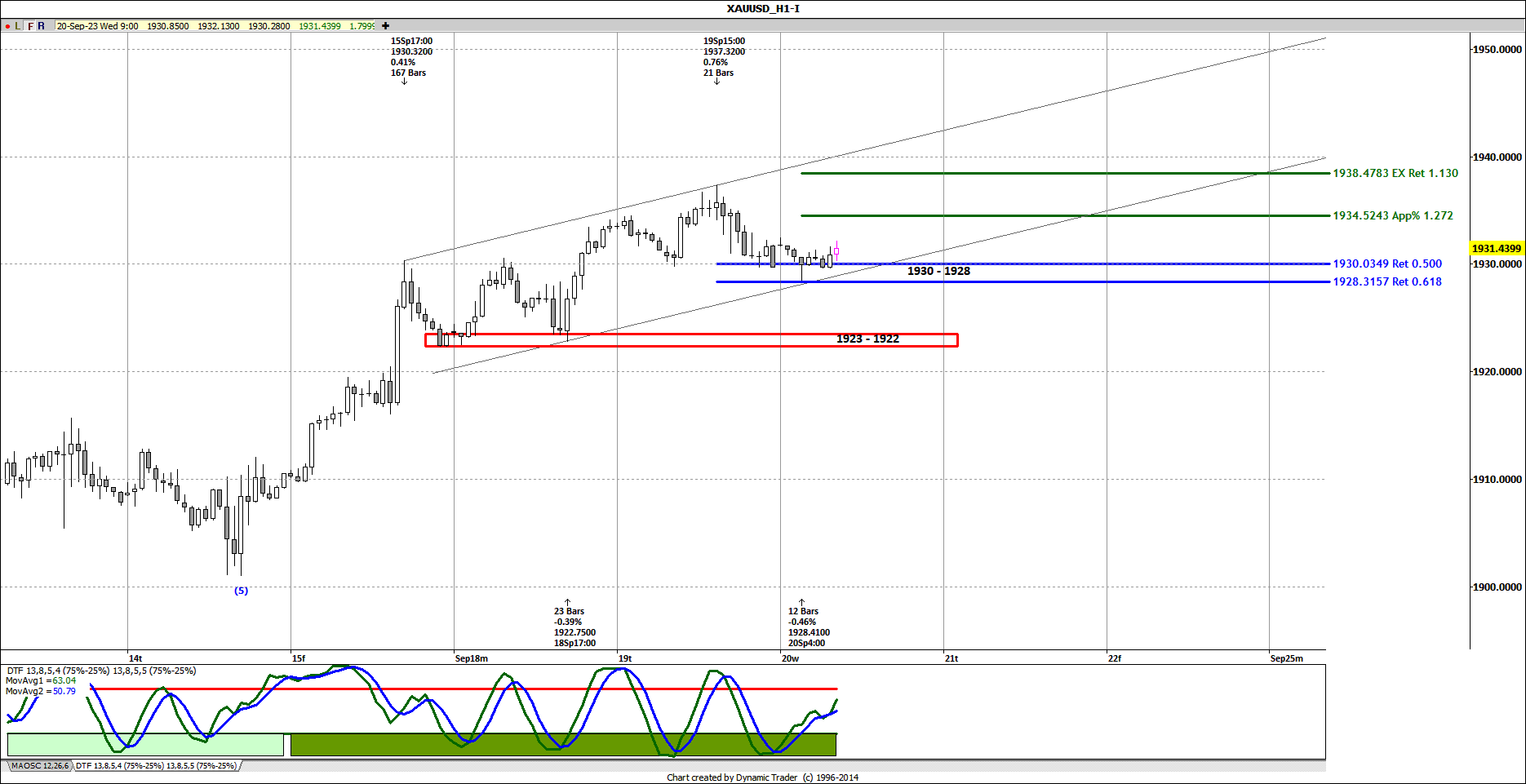 XAUUSD H1 2023-09-20