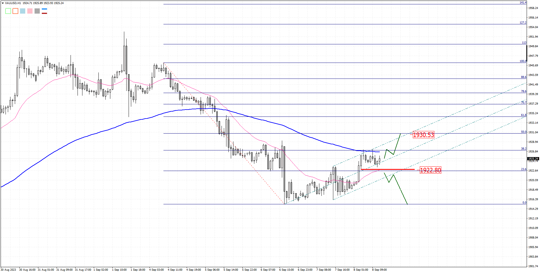 XAUUSD H1 2023-09-08